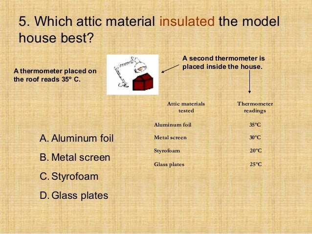 Model house insulation Model house insulation